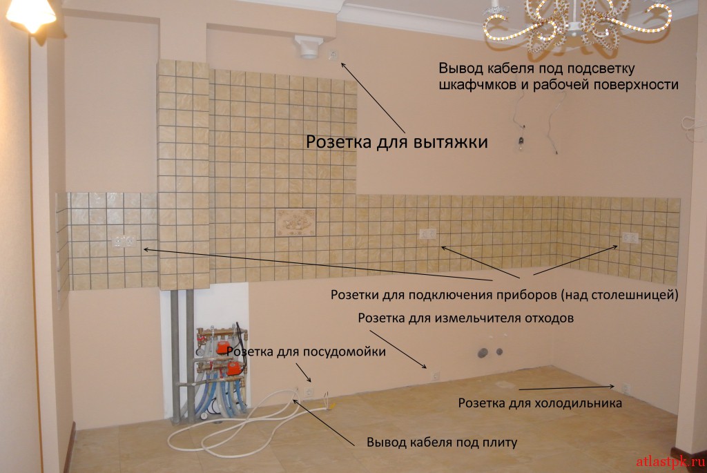 Расположение основных розеток и выводов кабеля на кухне