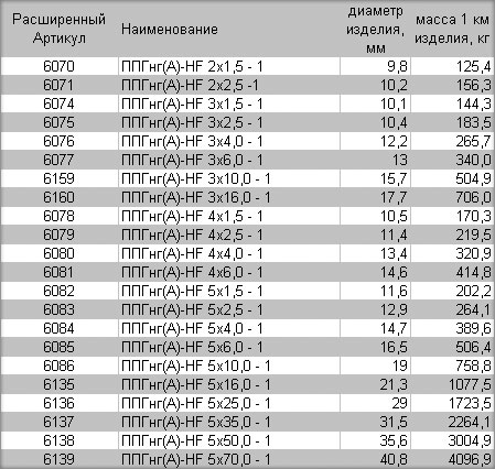 Диаметр кабеля ввгнг