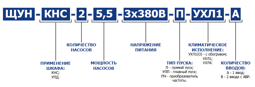 Шкафы управления фото