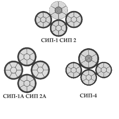 СИП-2 3х35+1х54,6 фото